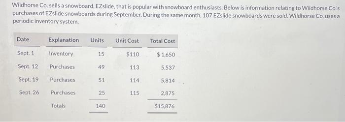 wrong. Wildhorse Co. sells a snowboard, EZslide, that is popular with snowboard