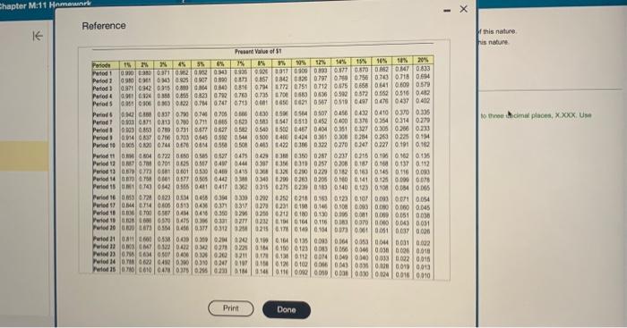 determine wheher Vargas Procucts should invest in the following projects: - Propet