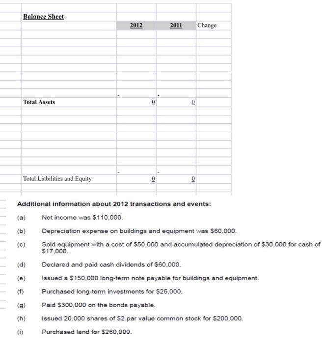 good form a Statement of Cash Flows for Savage Corporation on the