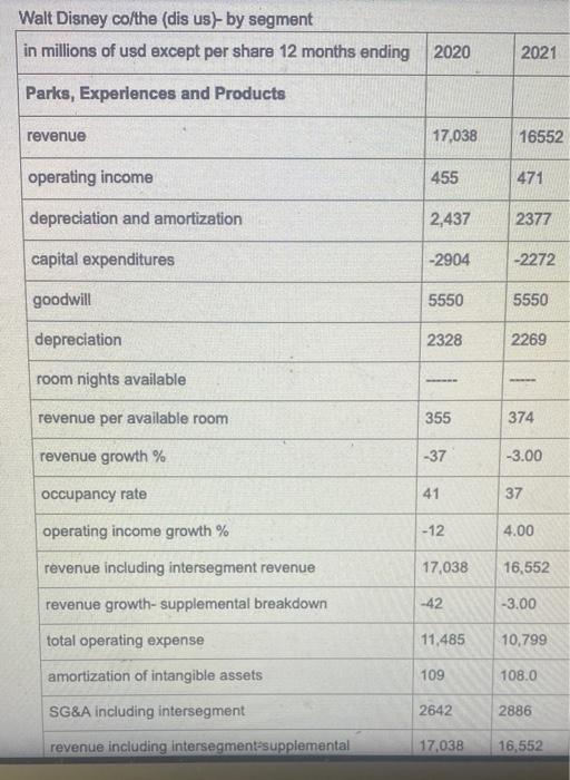  Use financial statement ratios to identify a company's primary characteristics and