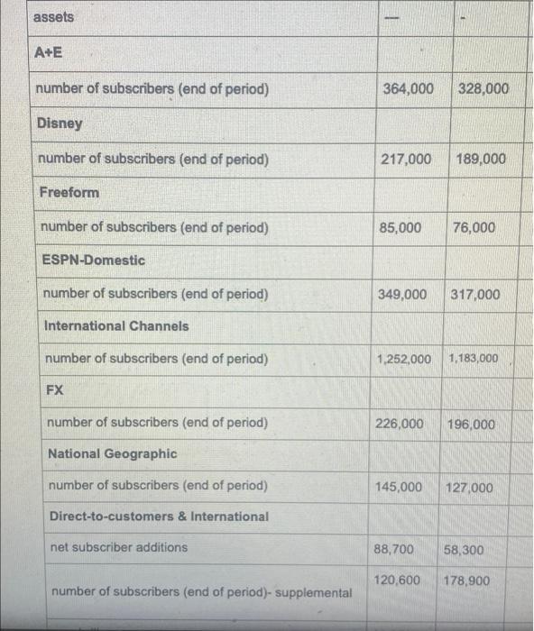one, as we will see by studying the fall of health technology