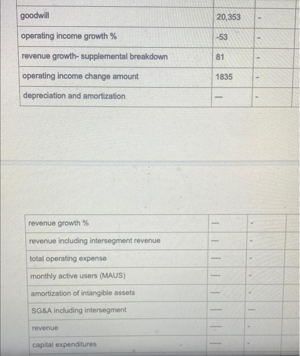 cor-portion Theranos. This case study's pre-work article takes a close look at