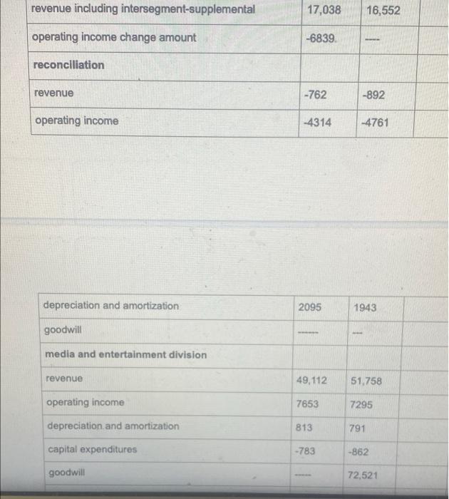 a lens, the class activity examines how to construct an income statement