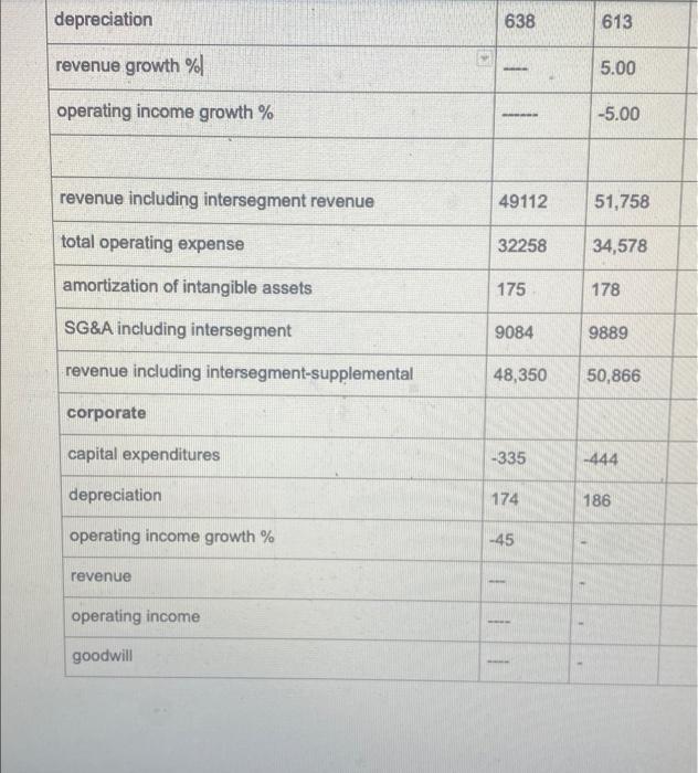 and balance sheet. We'll dive deeper into these statements and the value