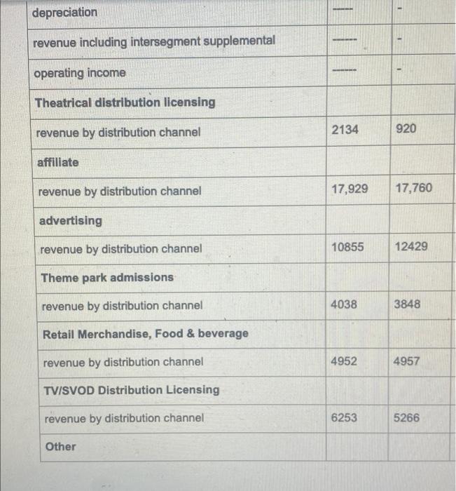 are largely ignored. The homework Case Study asks students to dissect the