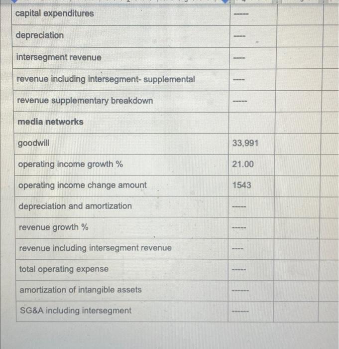 a set of 3 questions that are meant to prove an understanding