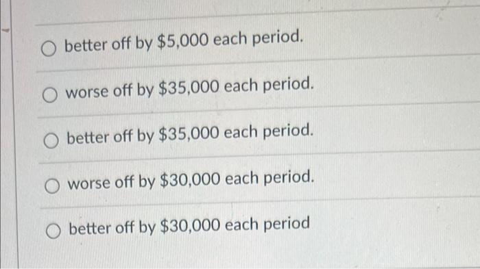 the same company, would like to purchase 5,000 units of the part