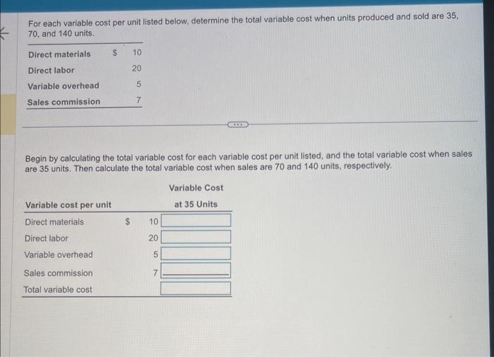 calculating the fixed cost per unit for each of the fixed costs