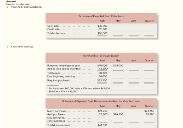 The following data relate to the operations of Shilow Company, a wholesale