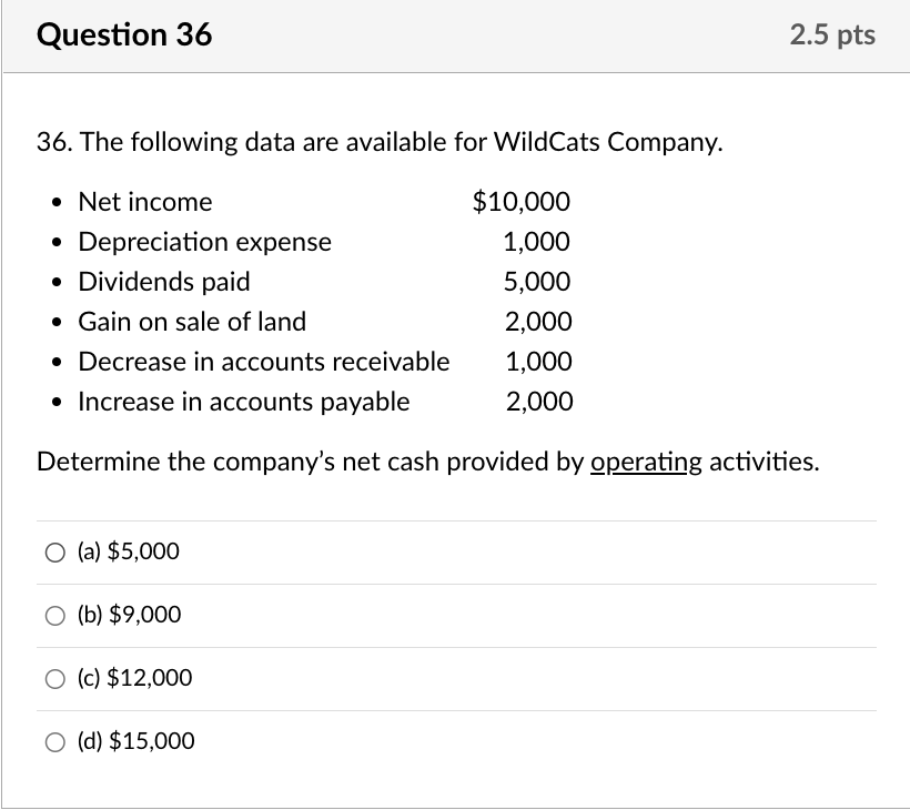  36. The following data are available for WildCats Company. Determine the