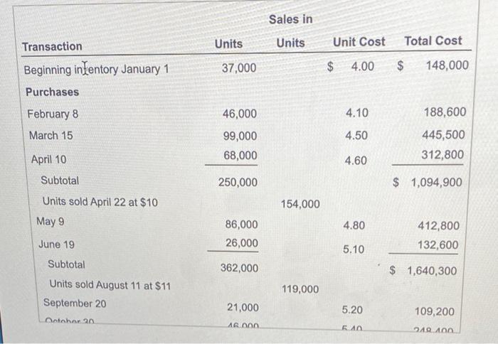 im not sure because they only provided the date table which I