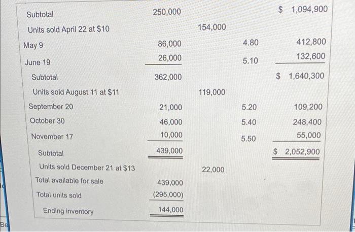 and cost of goods sold under each of the following cost-flow assumptions
