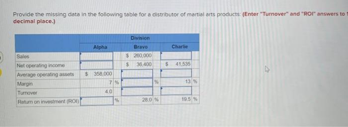 of martial arts products (Enter "Turnover" and "Ror" answers to decimal place.)
