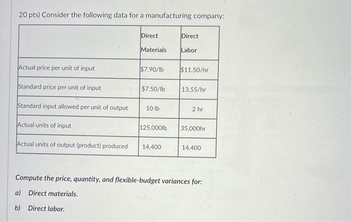  20 pts) Consider the following data for a manufacturing company: Compute
