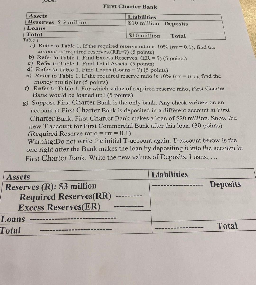 Bank Assets Liabilities Reserves $ 3 million $10 million Deposits Loans Total