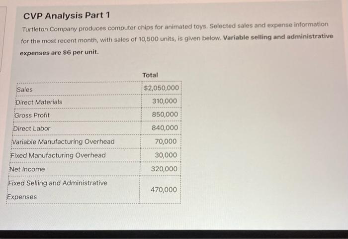 and administrative expenses are $6 per unit. Total Sales Direct Materials Gross