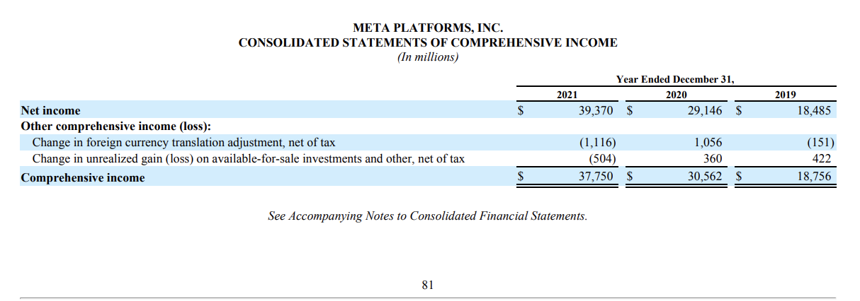 OF INCOME (In millions, except per share amounts) Year Ended December 31,
