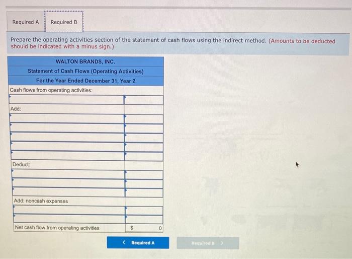 its statement of cash flows using the indirect method. The following accounts