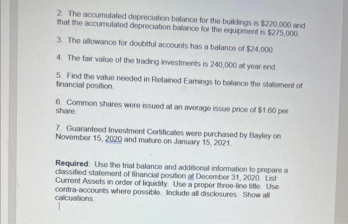 for a bank overdraft of $40,000 which was netted out of the