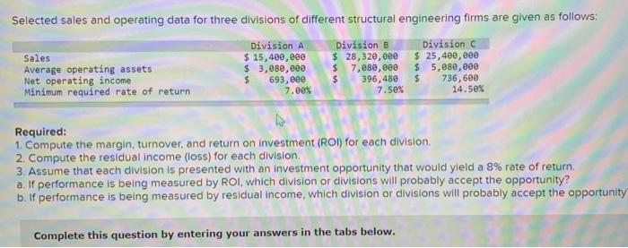 eee $ 736,600 14.50% Required: 1. Compute the margin, turnover, and return