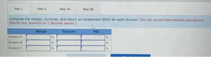 on investment (ROI) for each division 2. Compute the residual income (loss)