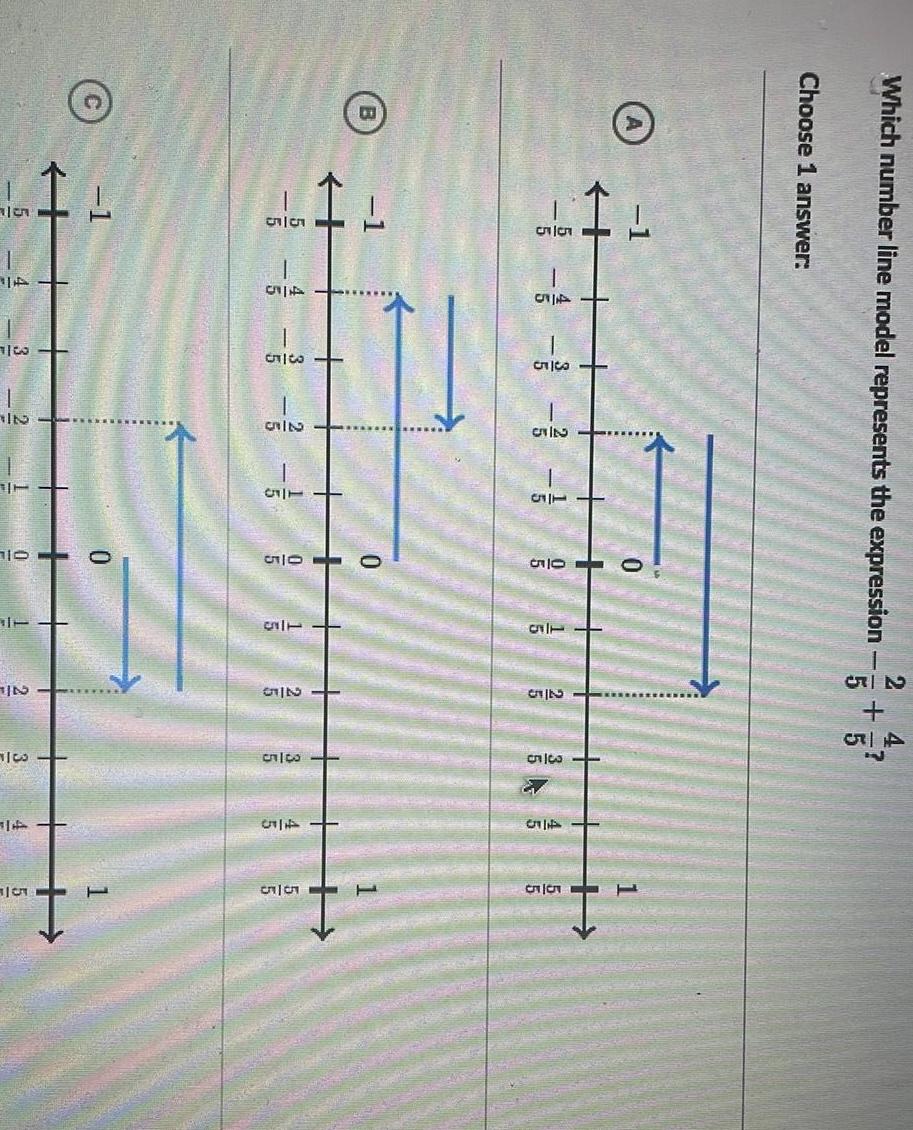 Which number line model represents the expression Choose 1 answer 1