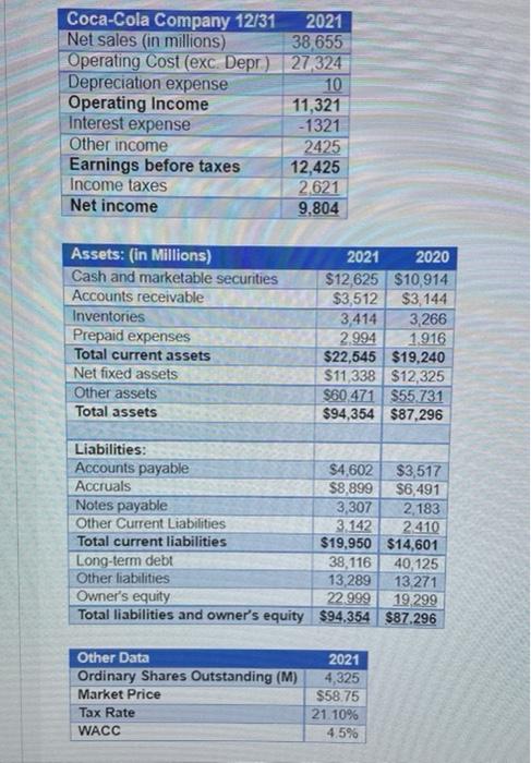 (in millions) & 38,655 \\ \hline Operating Cost (exc. Depr.) & 27,324