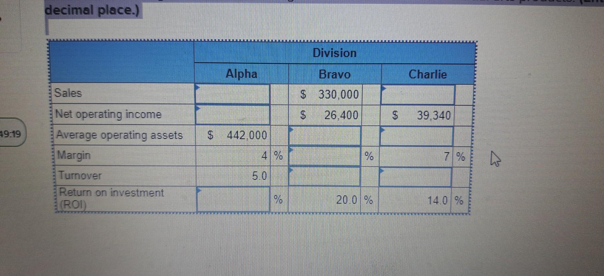 decimal Net oper lece,b 26400