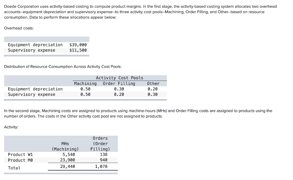 supervisory expense--to three activity cost pools--Machining, Order Filling, and Other-based on resource