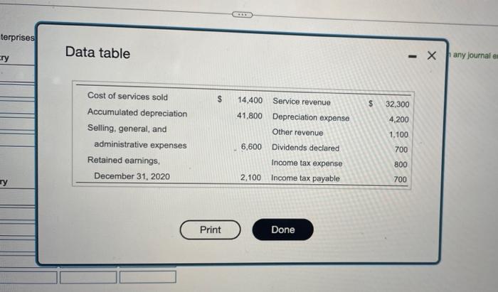 terprises cry * ry Data table Cost of services sold Accumulated