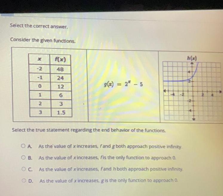  Select the correct answer Consider the given functions 2 1 0