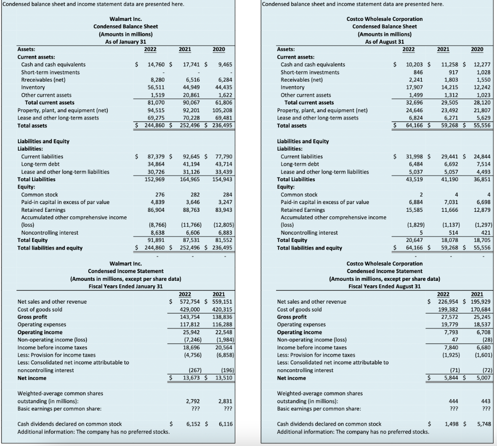 condensed financial statements on Canvas to compute its inventory turnover ratios for