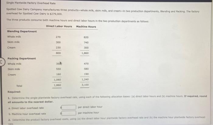  please explain, thank you in advance Single Plantwide Factory Overhead Rate