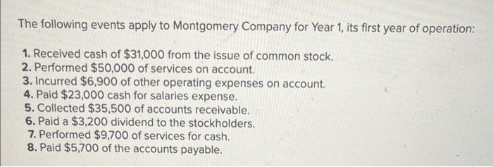 operating expenses on account. 4. Paid $23,000 cash for salaries expense. 5.