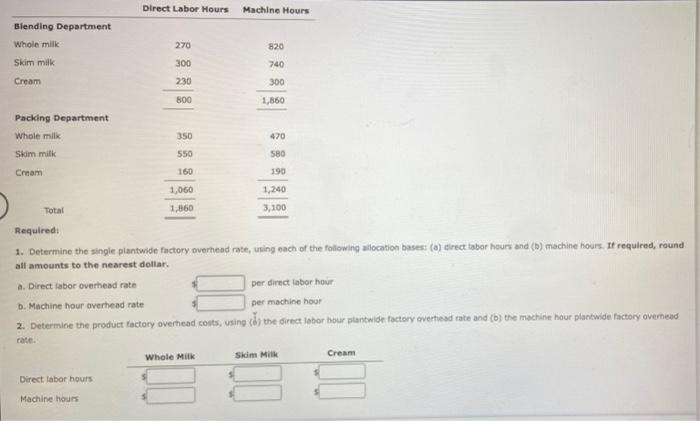 Spotted Cow Dairy Company manufactures three products-whole milk, skim milk, and cream-n