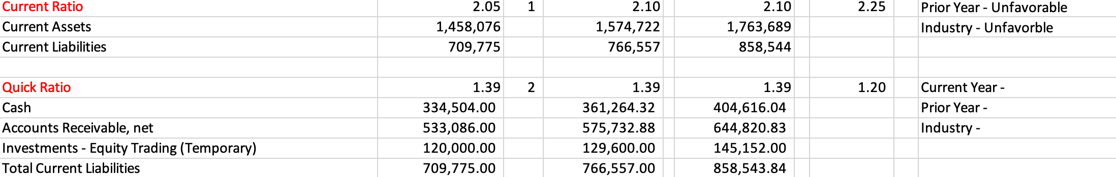  The current ratio has been given to me- I need help