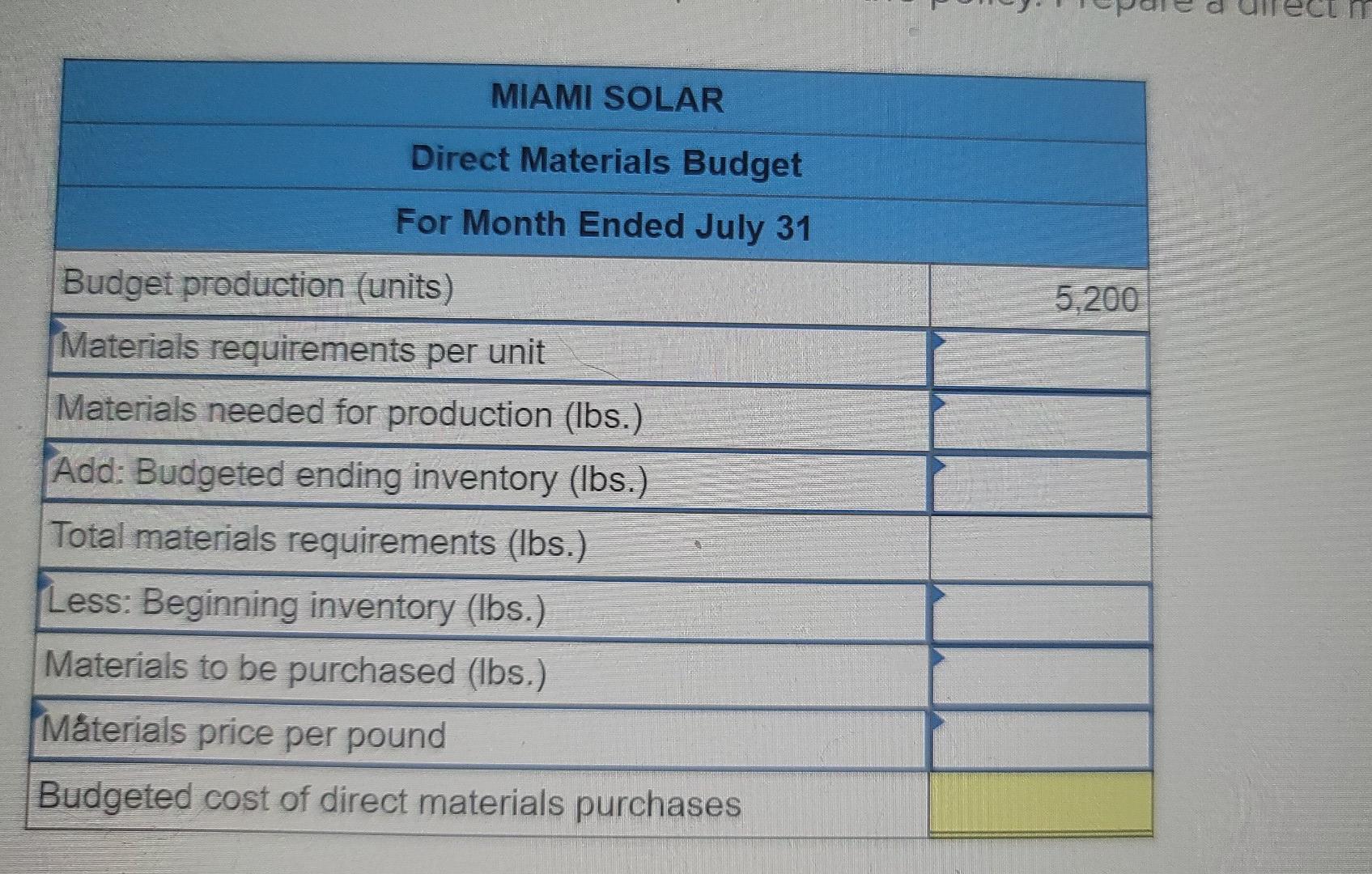 company budgets production of 5,200 units (solar panels) in July and 5,600