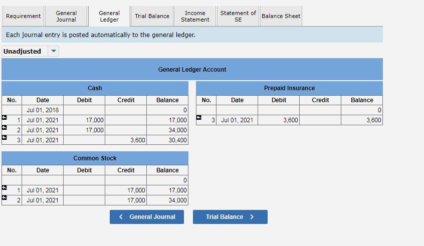 In the long run, they plan to sell outdoor gear and develop