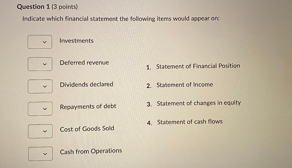 Statement of Income 3. Statement of changes in equity Repayments of debt
