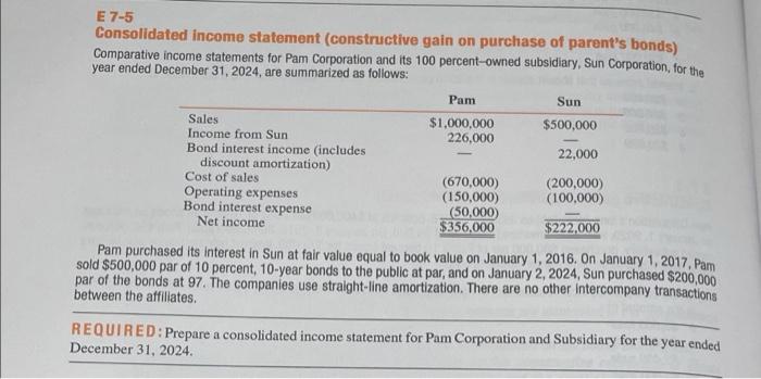 on purchase of parent's bonds) Comparative income statements for Pam Corporation and