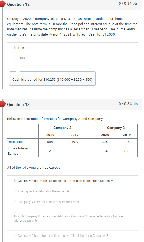  0/0.34 pts Question 12 On May 1, 2020, a company issued