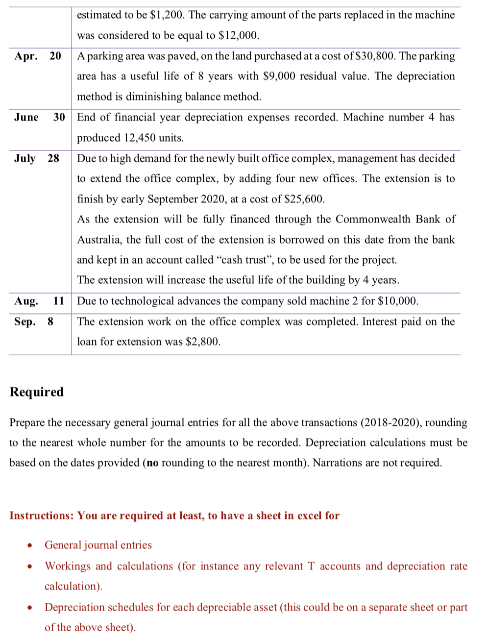 and assembly Depreciation Method type preparation value life costs costs 1 30/09/2016