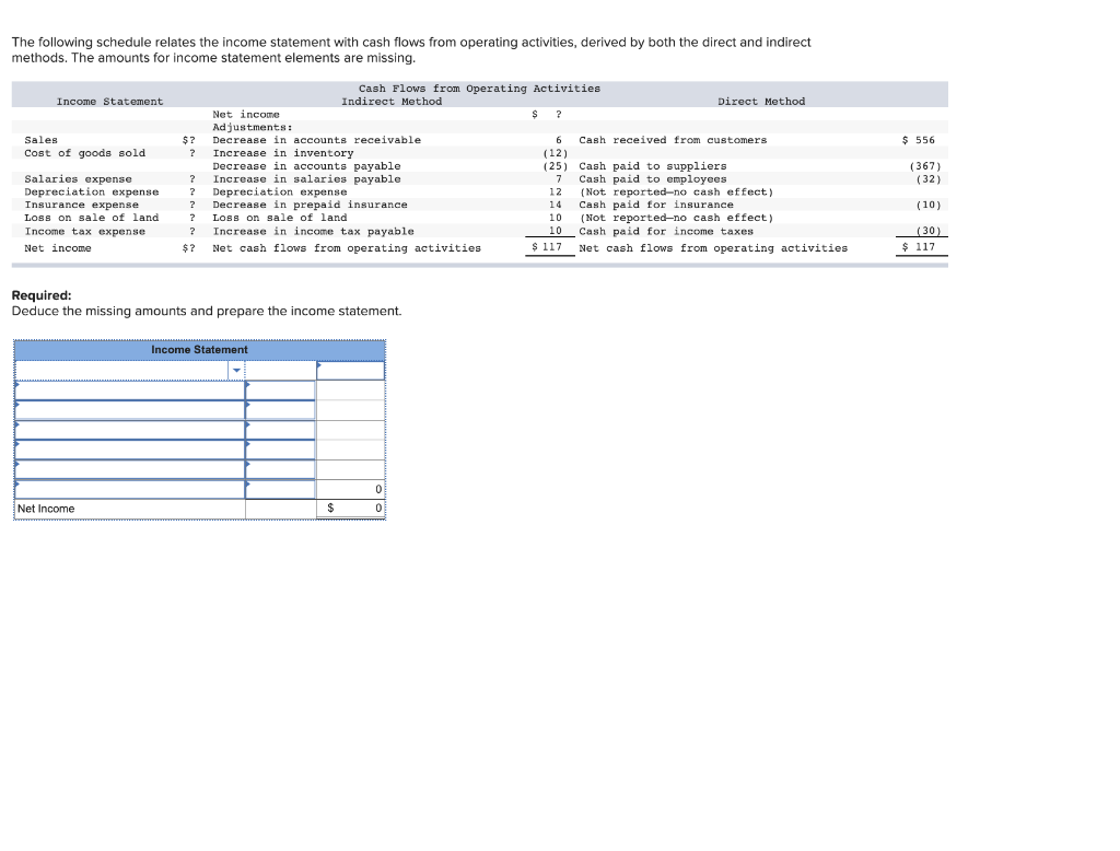 Thank you The following schedule relates the income statement with cash flows
