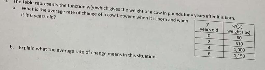  The table represents the function w y which gives the weight