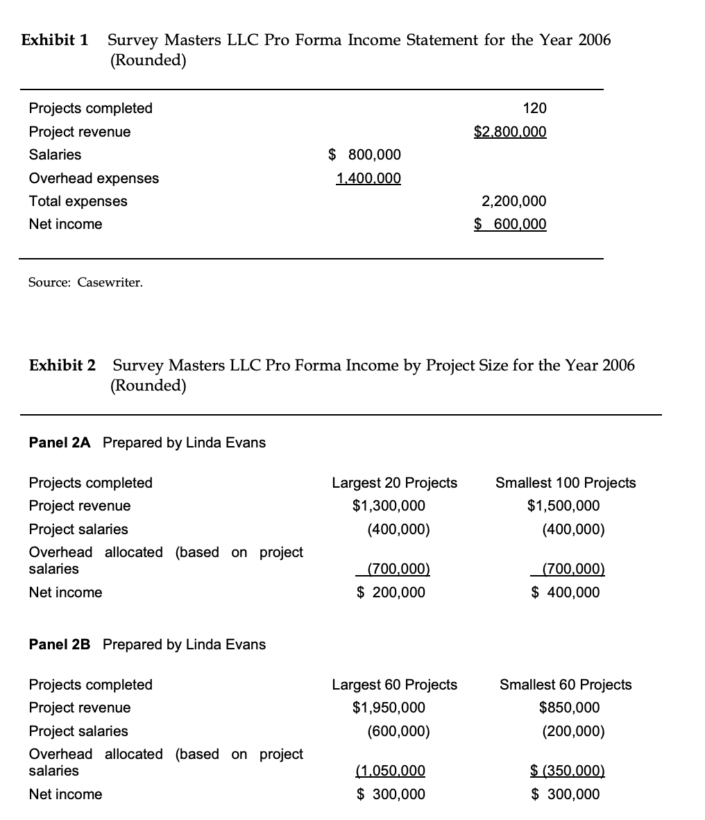  Using the Activity-Based Costing (ABC) method, please calculate whether the smaller