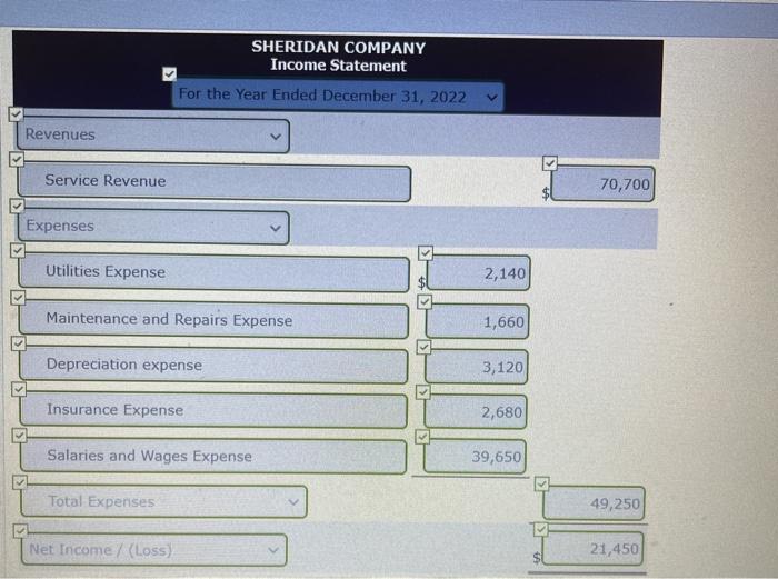 for 2022. Retained earnings (beginning of year) Utilities expense Equipment Accounts payable