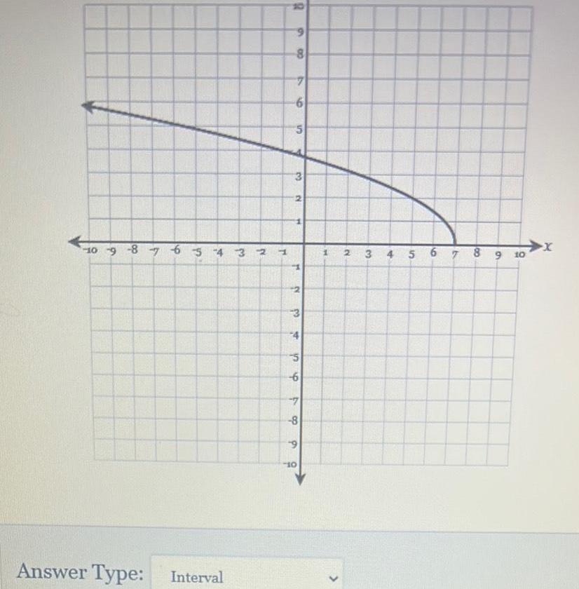  10 9 8 7 6 5 4 3 Answer Type Interval