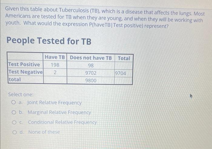 affects the lungs. Most Americans are tested for TB when they are