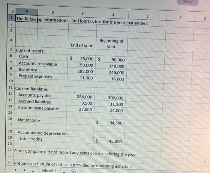 4 Beginning of year End of year $ 75,000 $ 158,000 285,000