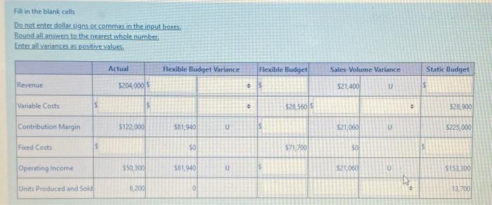  Fill in the blank cells Do not enter dollar signs or
